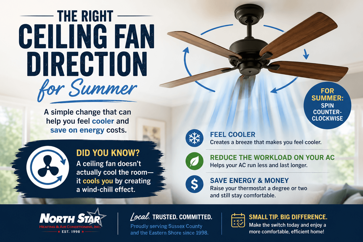 The Right Ceiling Fan Direction for Summer: Stay Cooler & Help Your AC Work Less